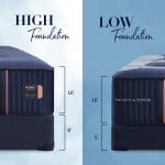 Comparison of high and low mattress foundations, highlighting the differences in height and support for better sleep quality.